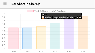 Bar Chart using Chart.js