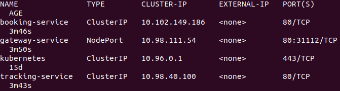 Services list on Kubernetes cluster
